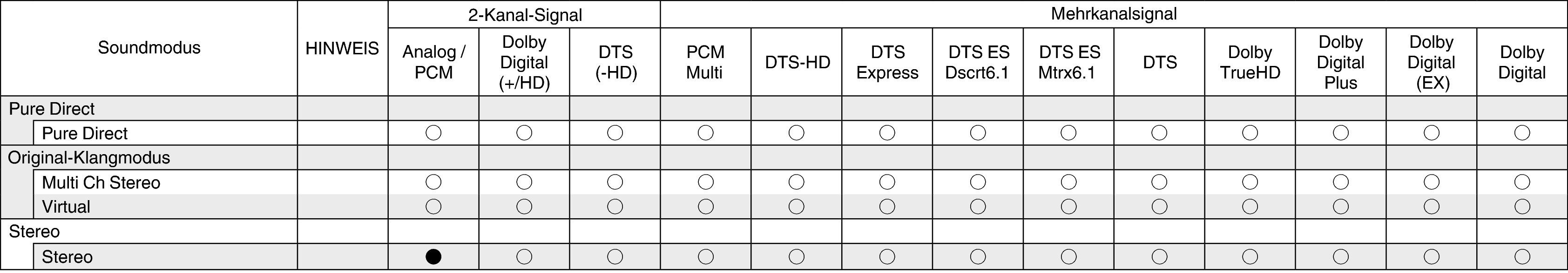 Tsignal & Csound2 N59